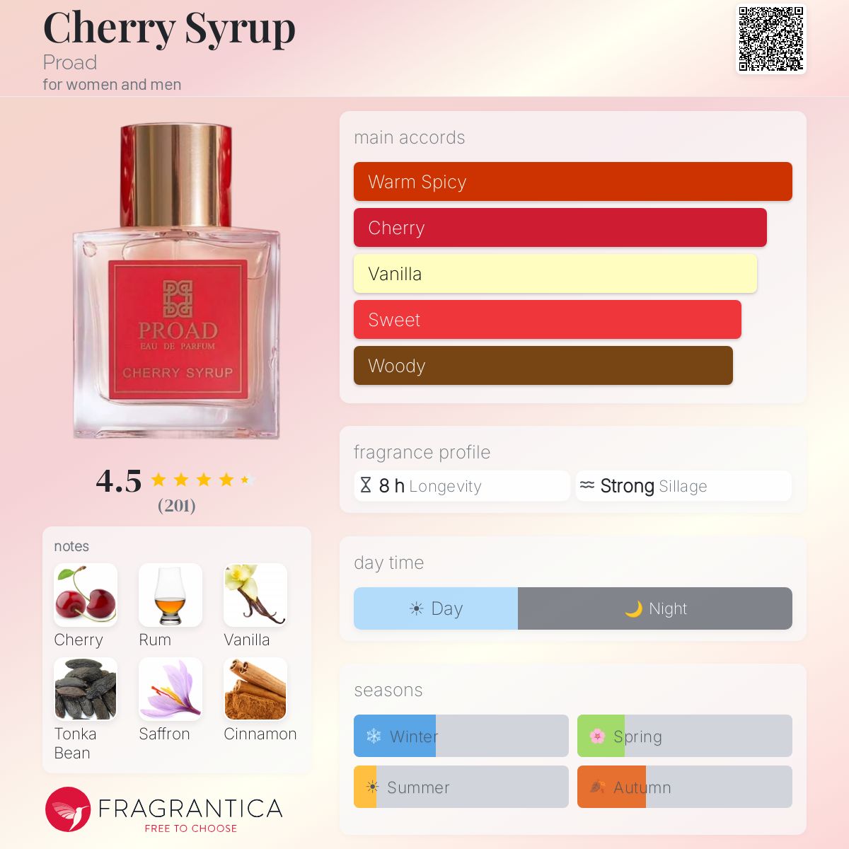 Profile card