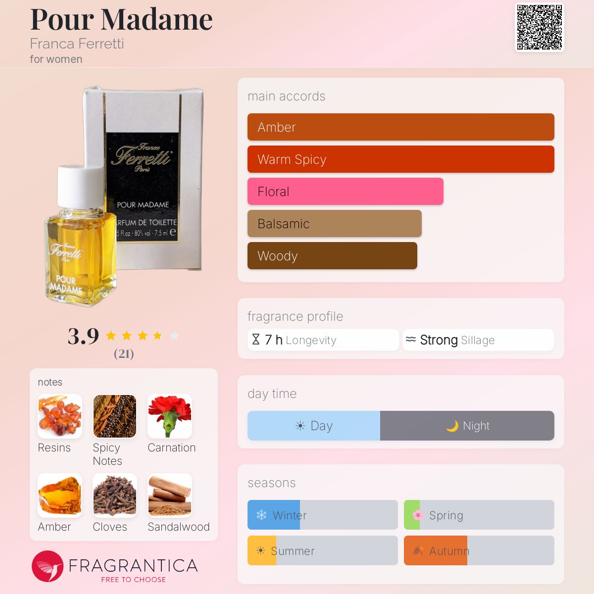 Pour Madame Franca Ferretti perfume - a fragrance for women