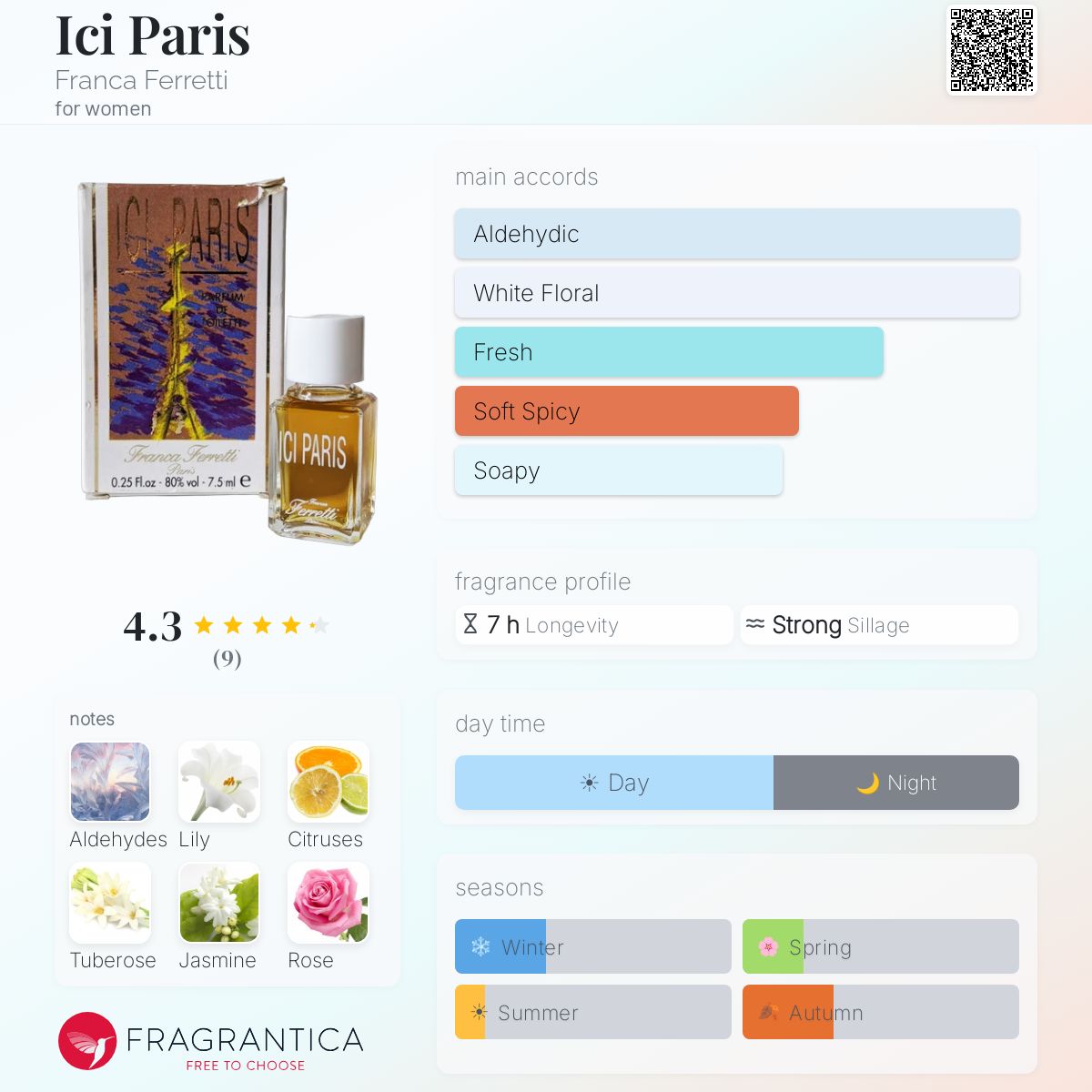 Ici Paris Franca Ferretti perfume - a fragrance for women
