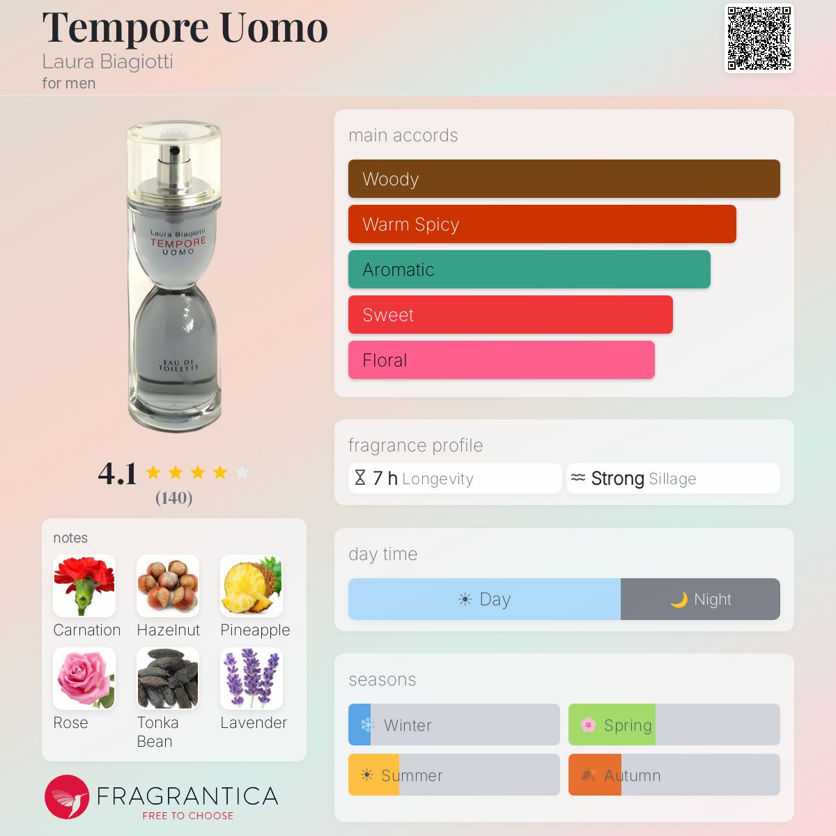 Fragrantica image 5