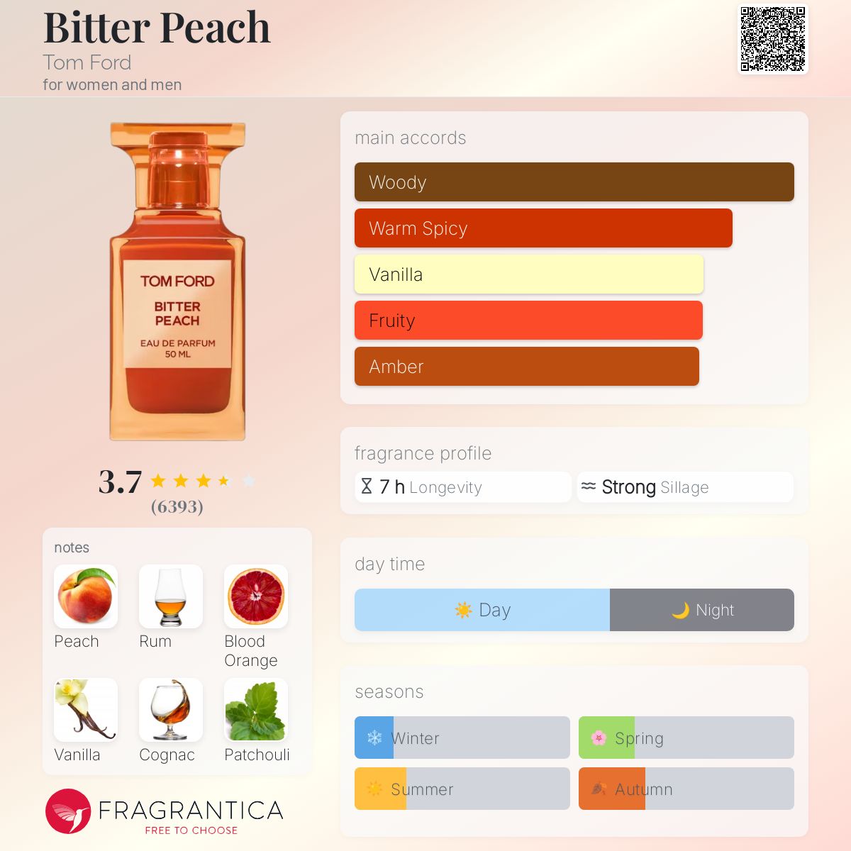 Bitter Peach Tom Ford perfume - a fragrance for women and