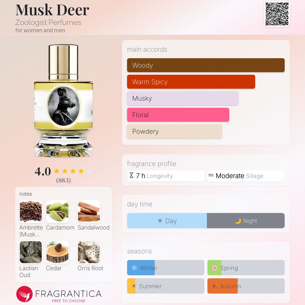 Profile card