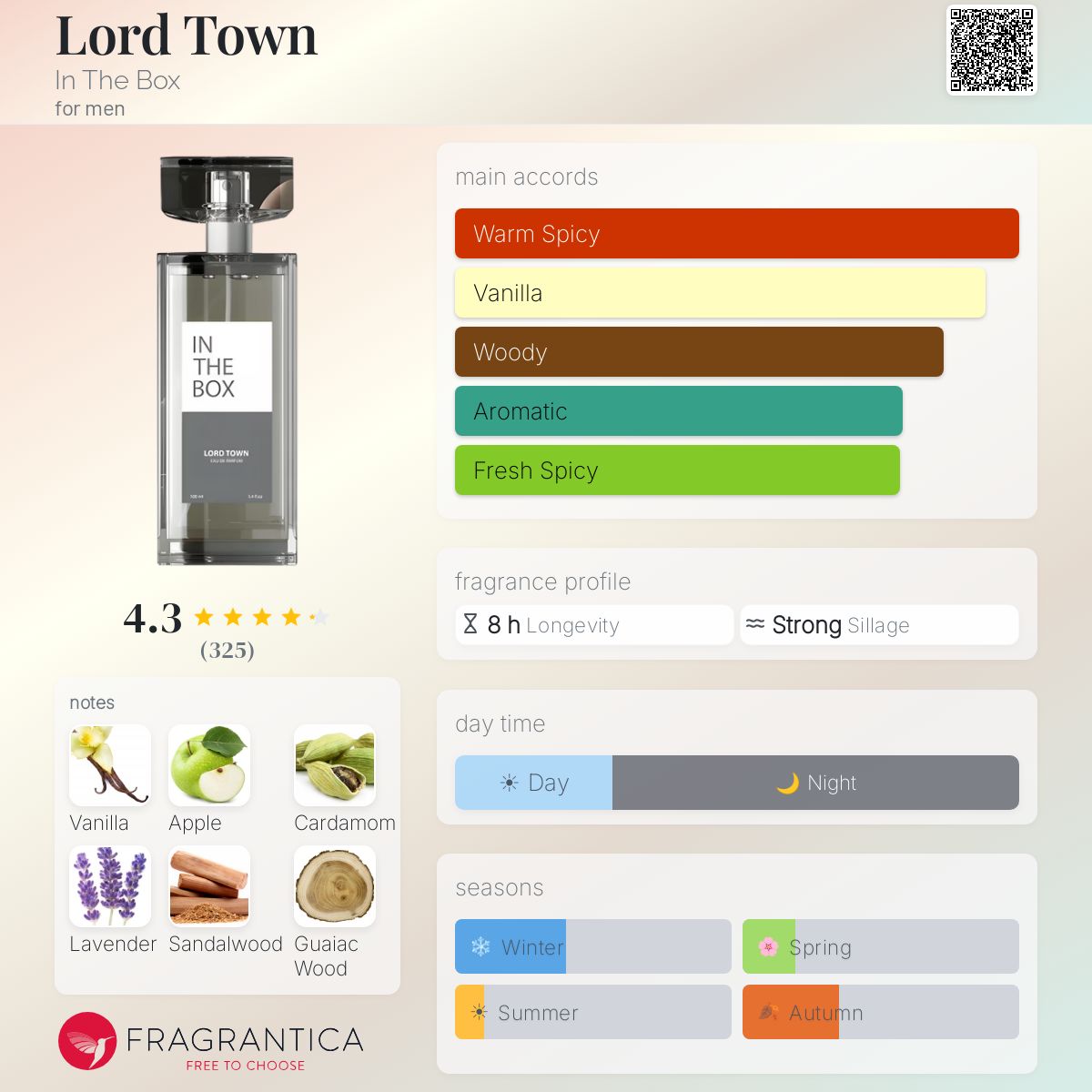 Profile card