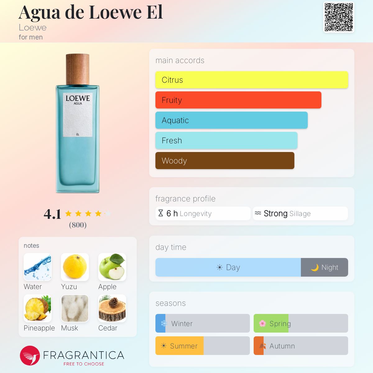 Agua de Loewe El Loewe cologne - a fragrance for men 2009