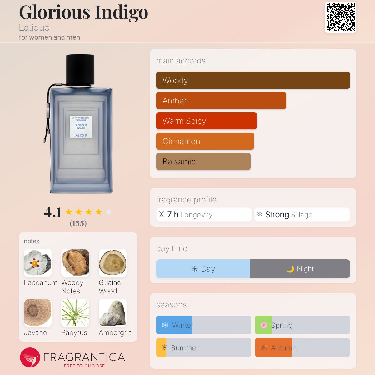 Profile card