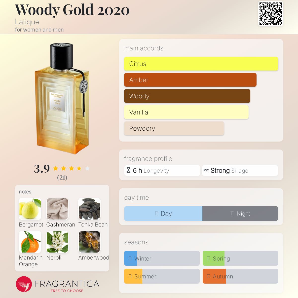 ラリック　ウッディゴールド　オードパルファム100ml Woody Gold 2020 Lalique perfume - a fragrance for women and