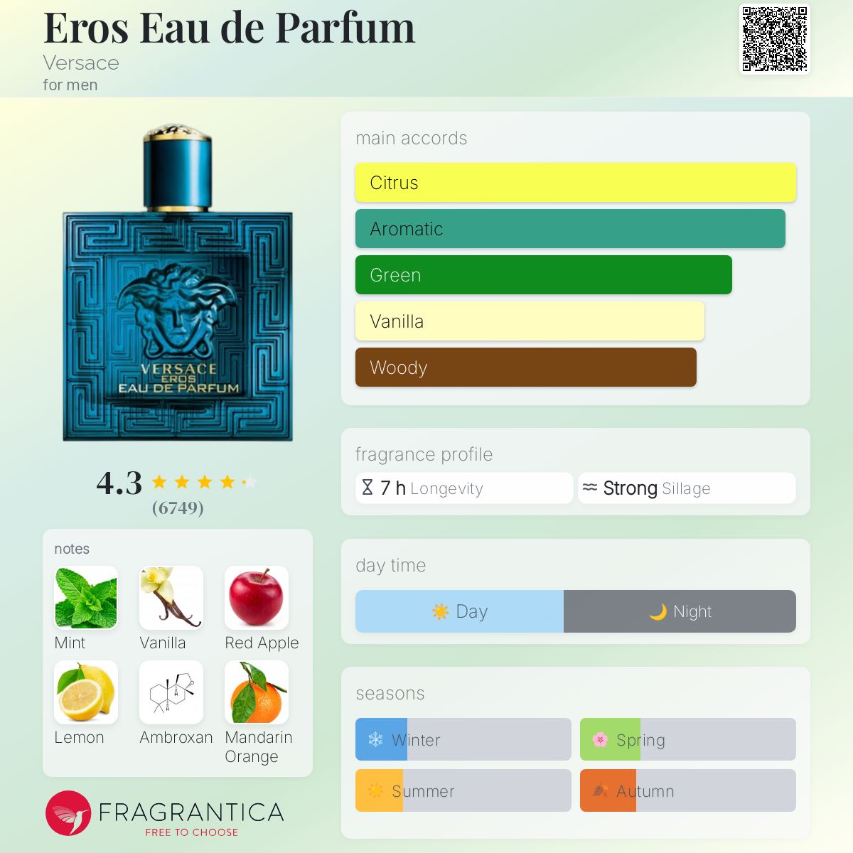 Eros Eau de Parfum Versace cologne - a fragrance for men 2020