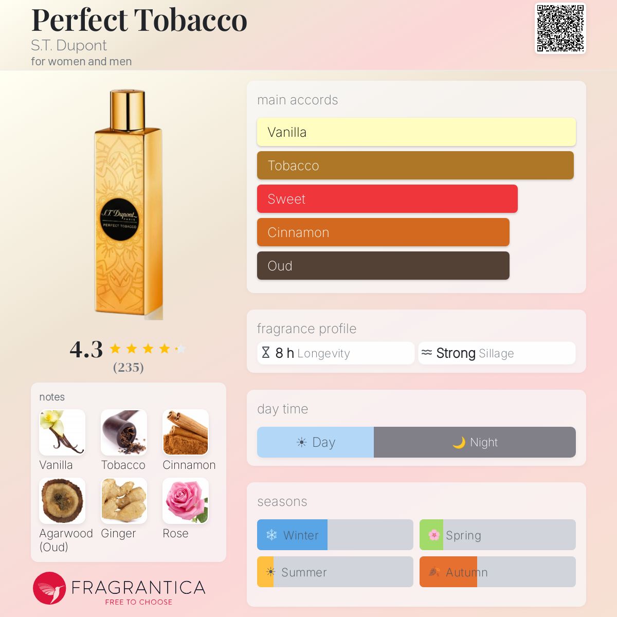 Perfect Tobacco S.T. Dupont perfume