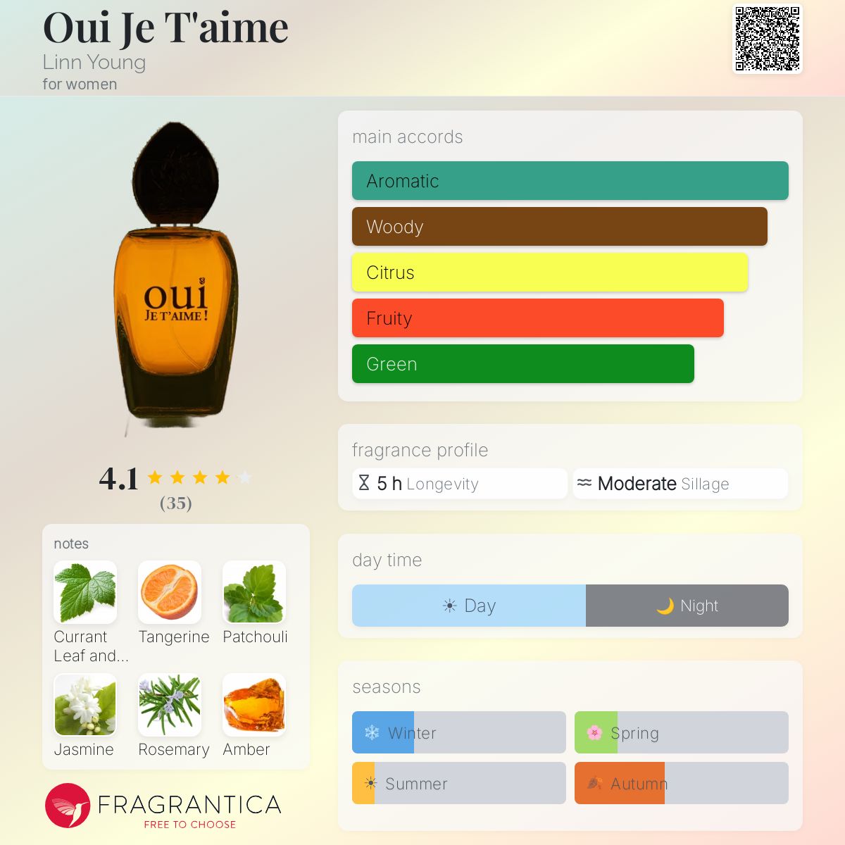 Profile card