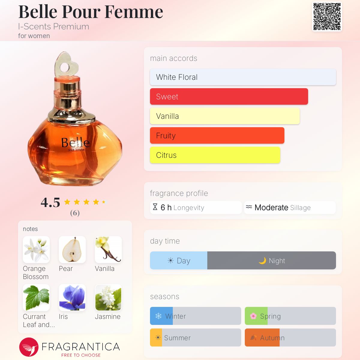 Belle Pour Femme I-Scents Premium perfume - a fragrance for women 2017