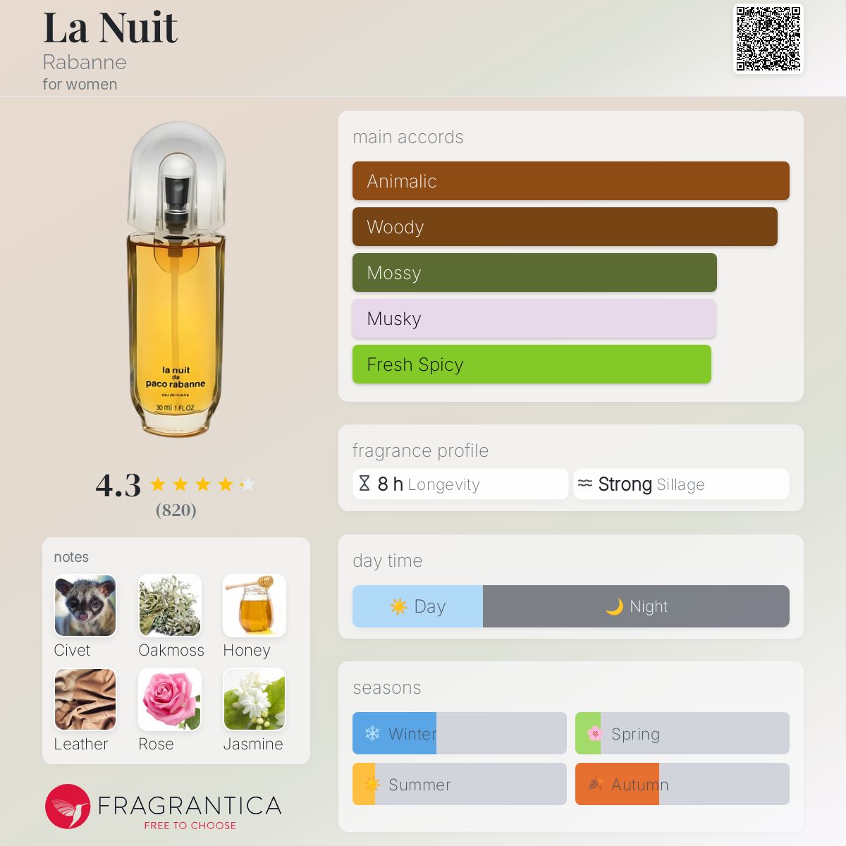 La Nuit Rabanne perfume - a fragrance for women 1985