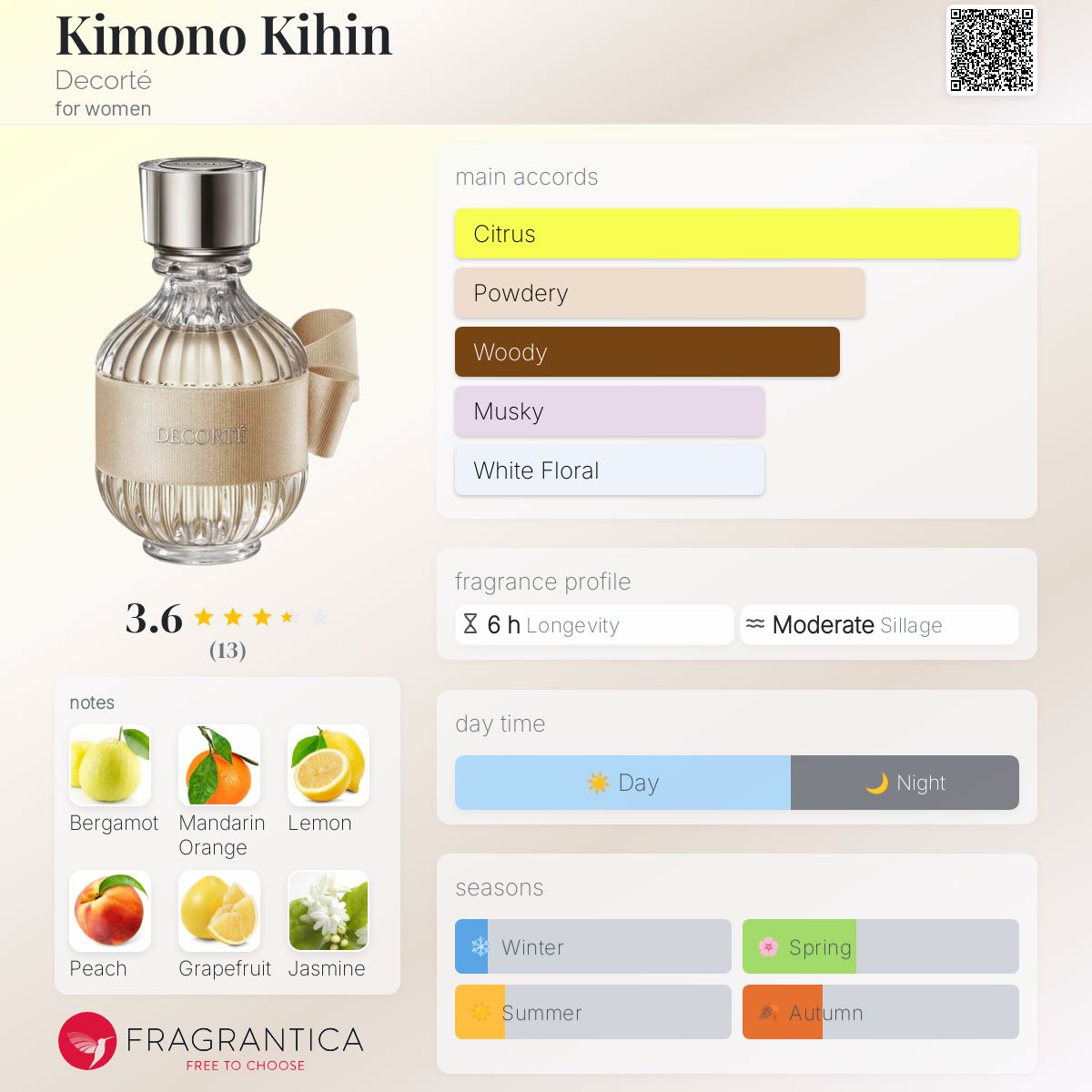 【あや】DECORTE KIMONO HIKARI 75ml KimonoHikariWater-