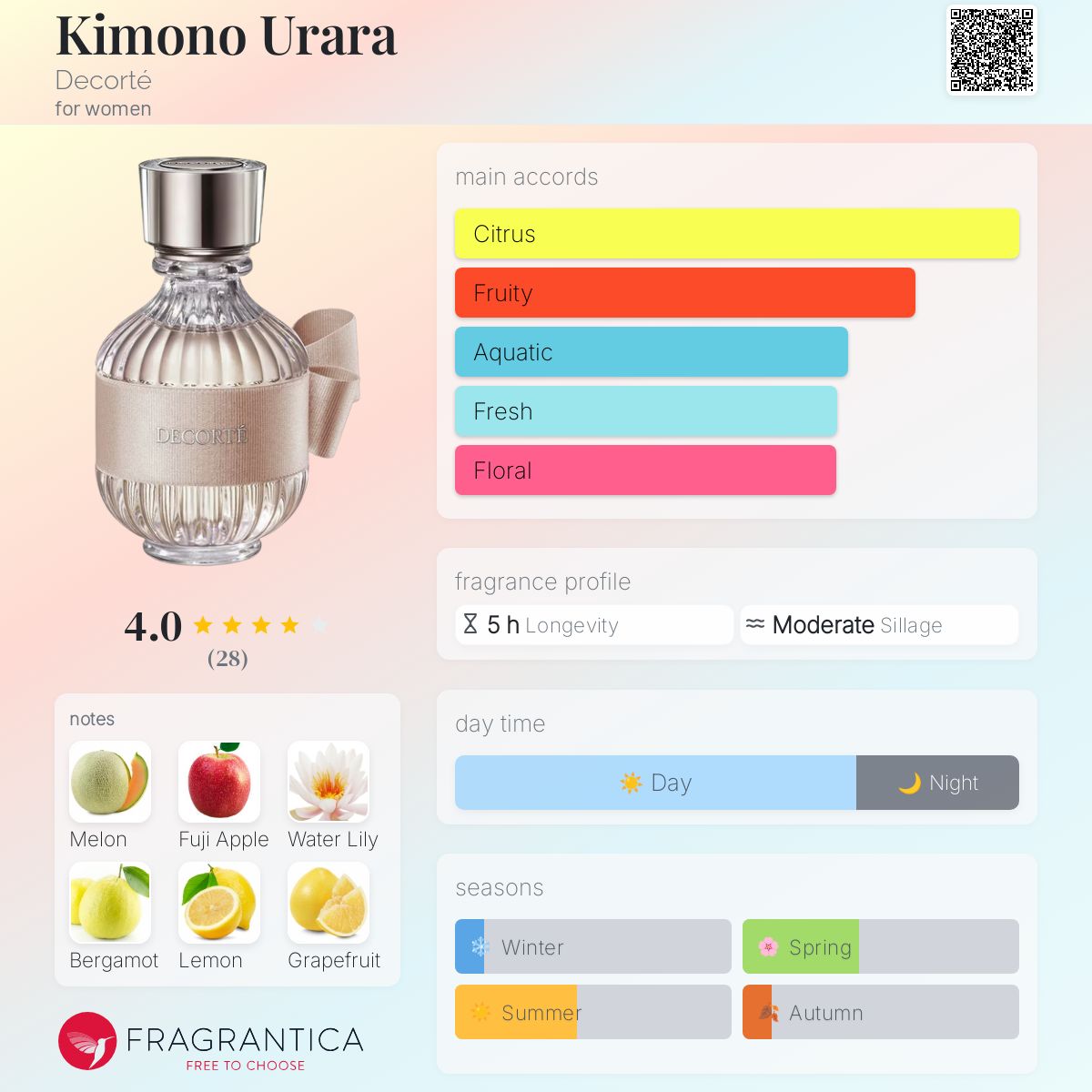 Kimono Urara Decorté perfume - a fragrance for women 2020
