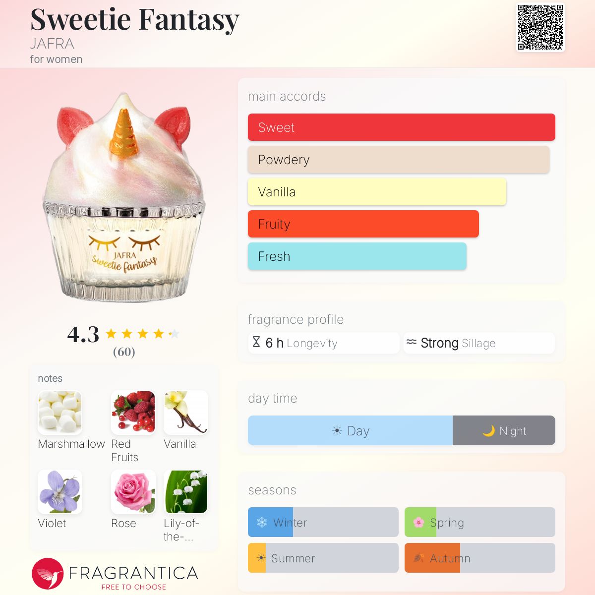 Profile card