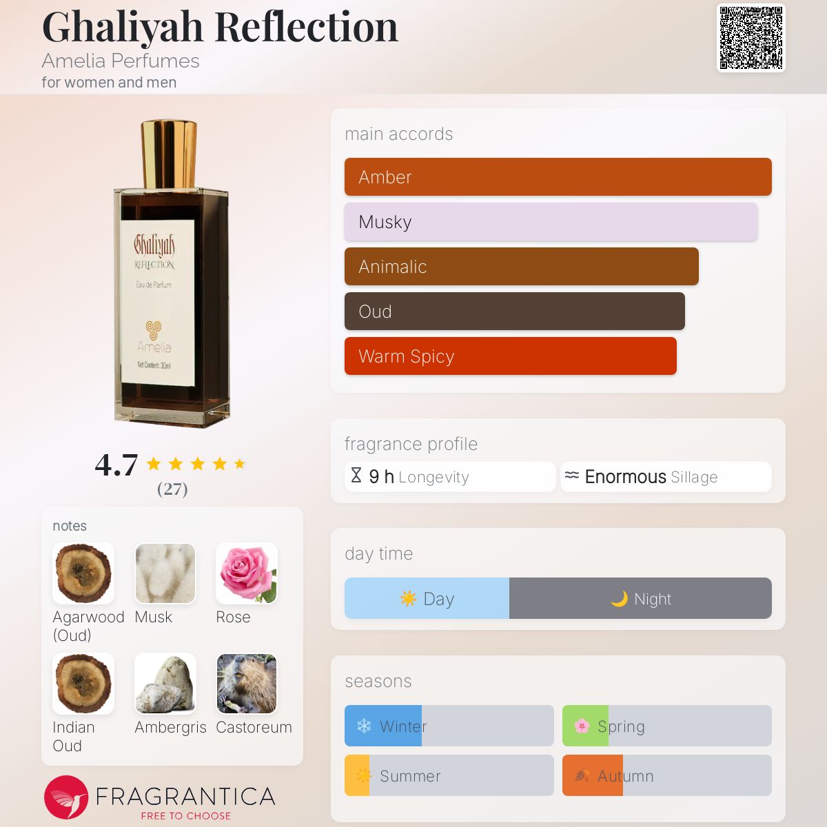 Ghaliyah Reflection Amelia Perfumes perfume a fragrance for