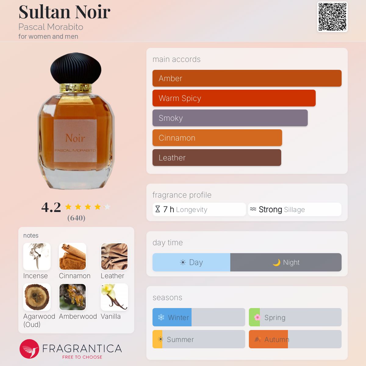 Profile card