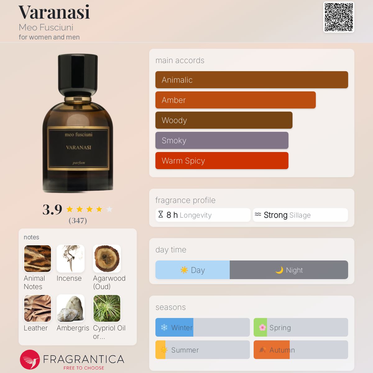 Varanasi Meo Fusciuni perfume - a fragrance for women and