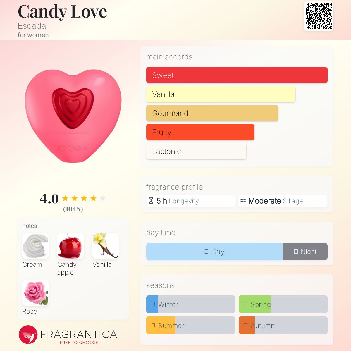 Escada Candy Love 香水 50ml エスカーダ(希少) Amazon.co.jp: Escada Candy Love 1.7 fl oz (50 ml) EDT SP fs