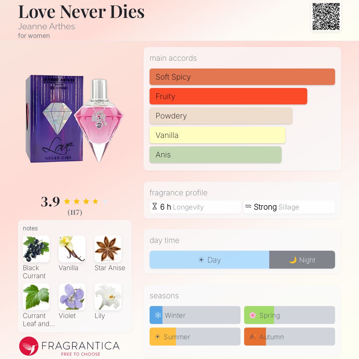Profile card