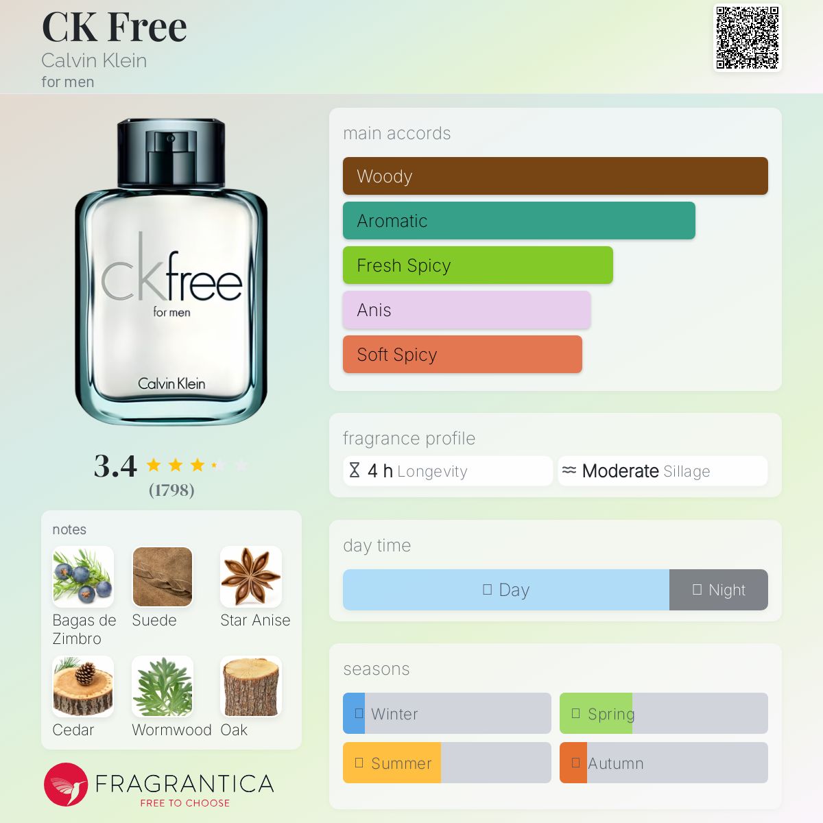 【新品未使用】  ckfree for men 100ml CK Free Calvin Klein cologne - a fragrance for men 2009