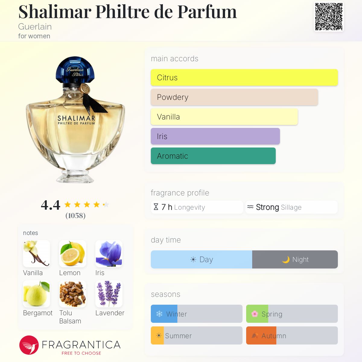 Shalimar Philtre de Parfum Guerlain perfume - a fragrance for 