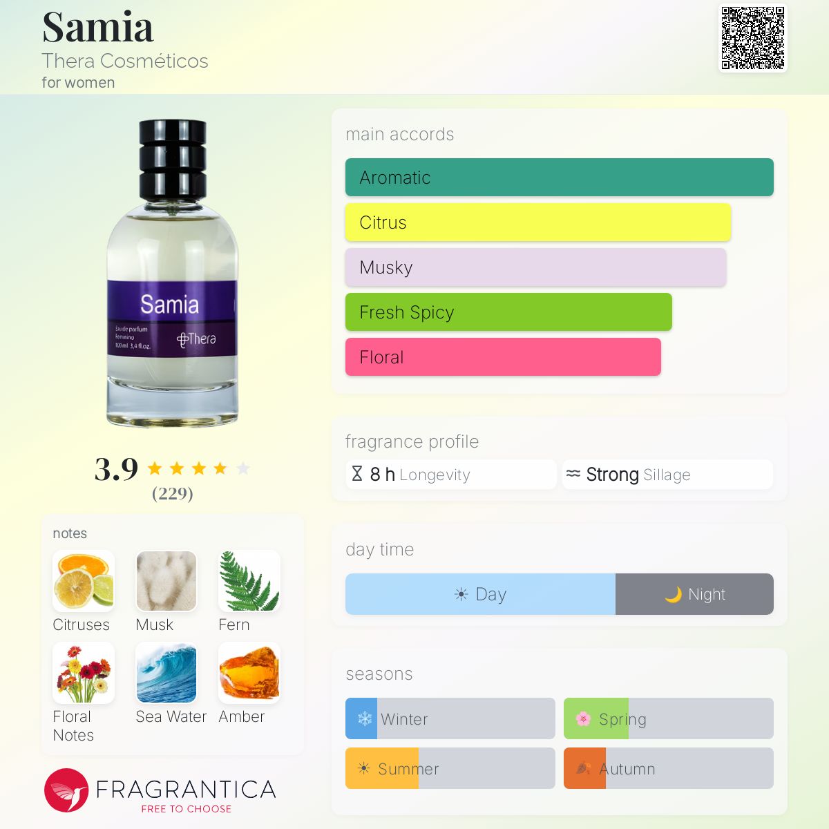 Profile card