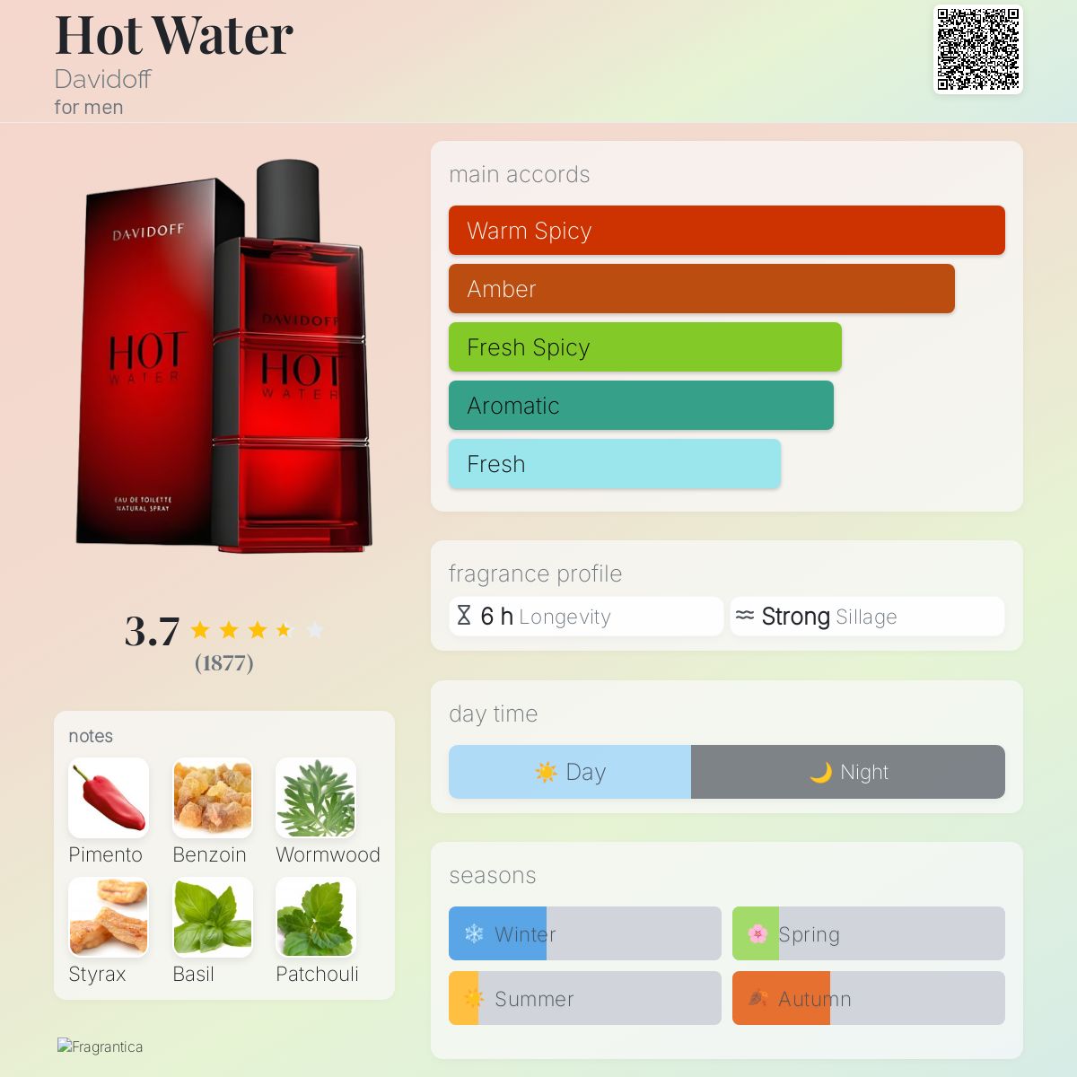 Hot Water Davidoff cologne a fragrance for men 2009