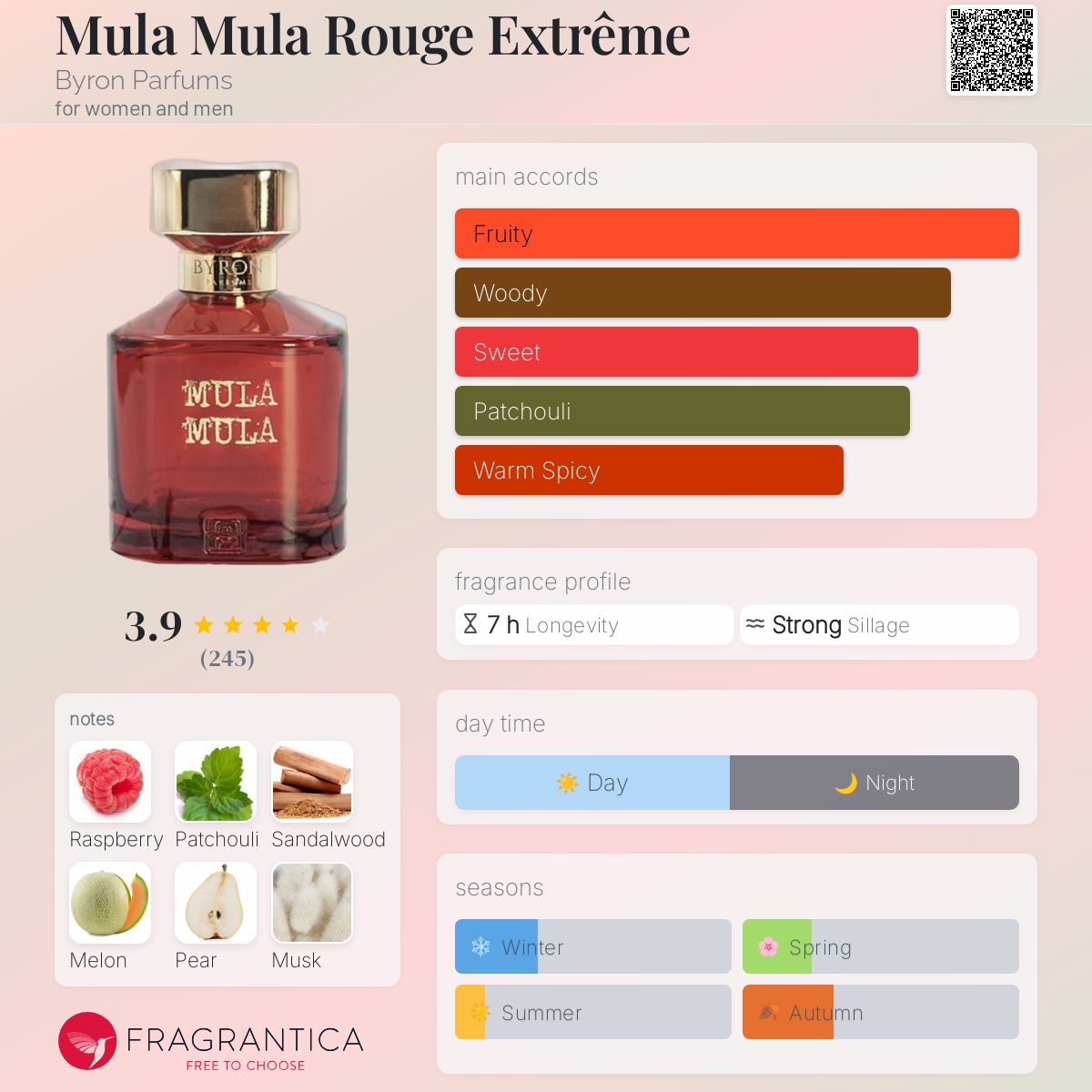 Mula Mula Rouge Extrême Byron Parfums perfume - a fragrance for