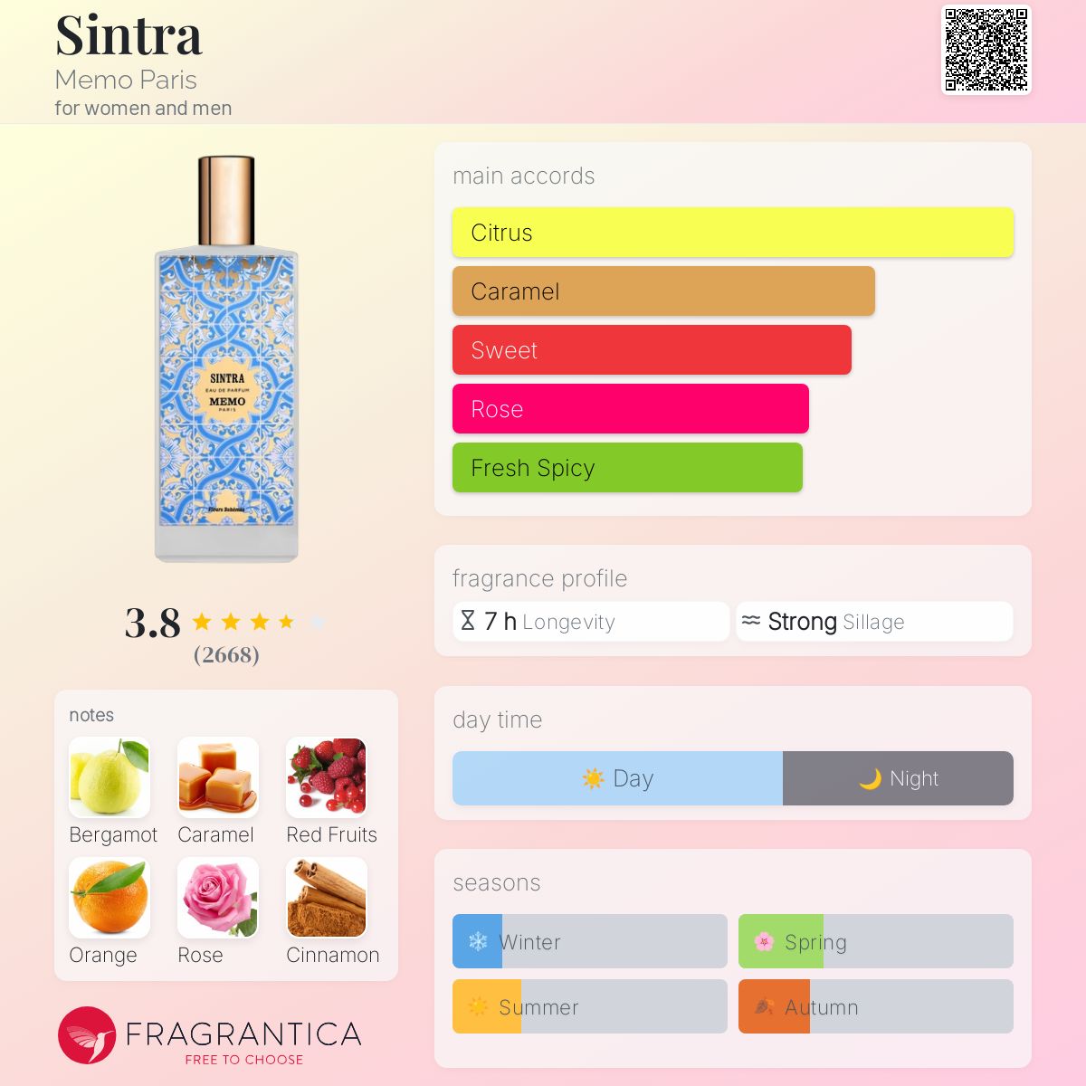 Sintra Memo Paris perfume - a fragrance for women and men 2020