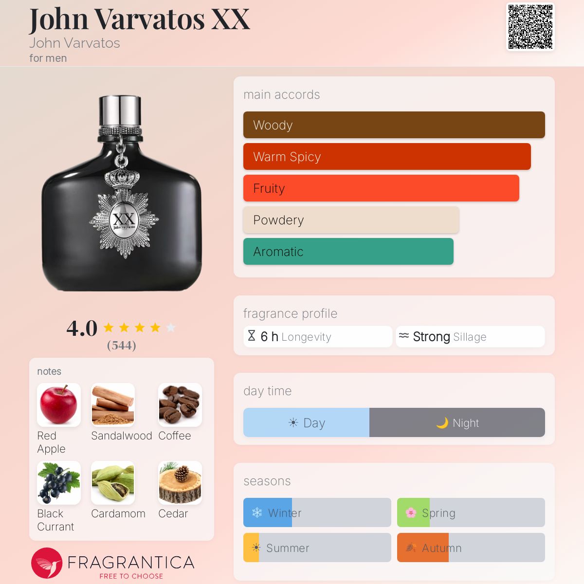 Profile card