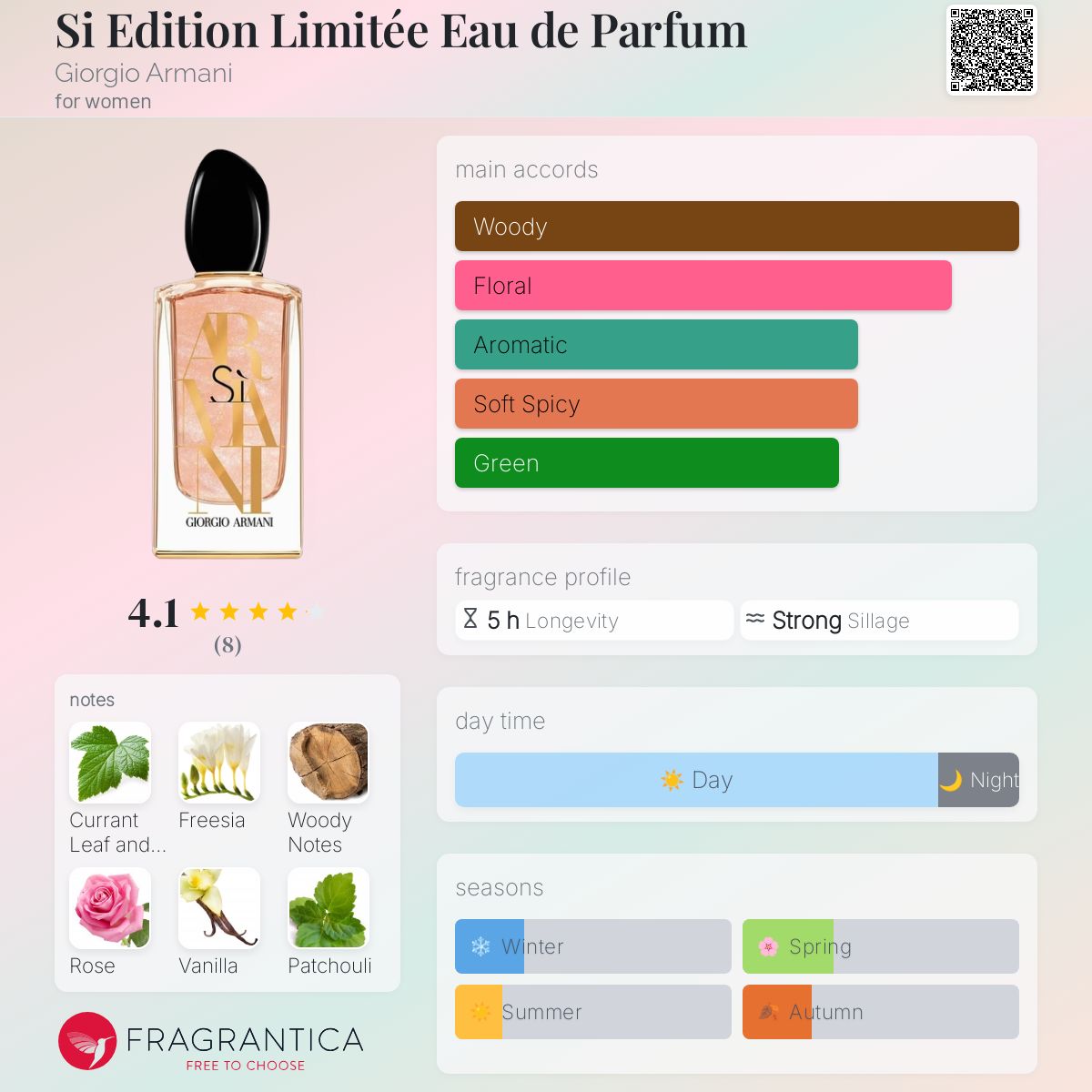 Si Edition Limitée Eau de Parfum Giorgio Armani perfume a