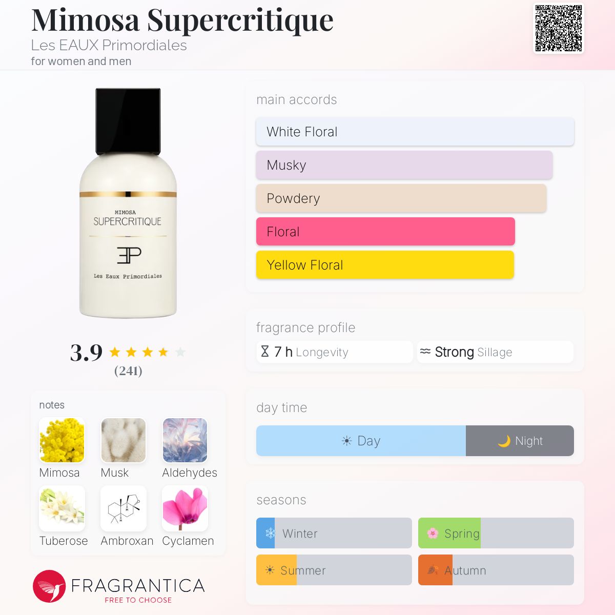 Profile card