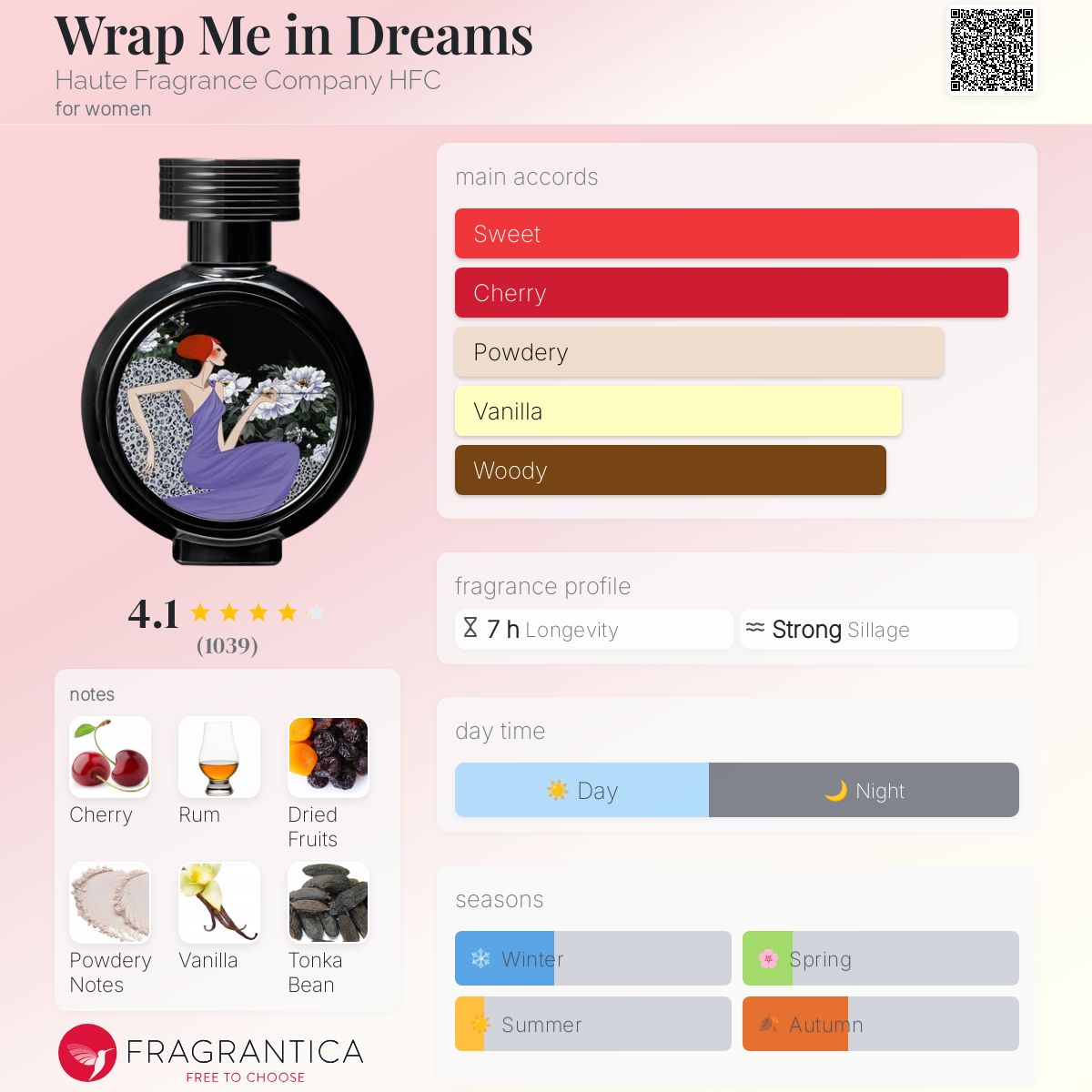 Hfc Paris Wrap Me In Dreams Parfum Wrap Me In Dreams Haute