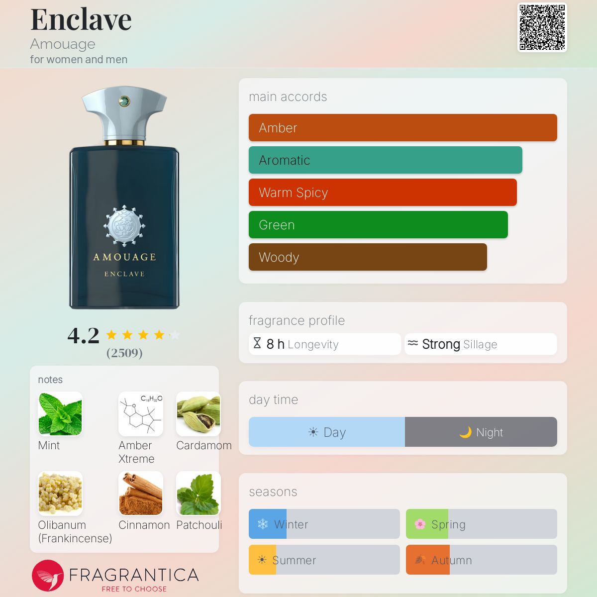 Profile card