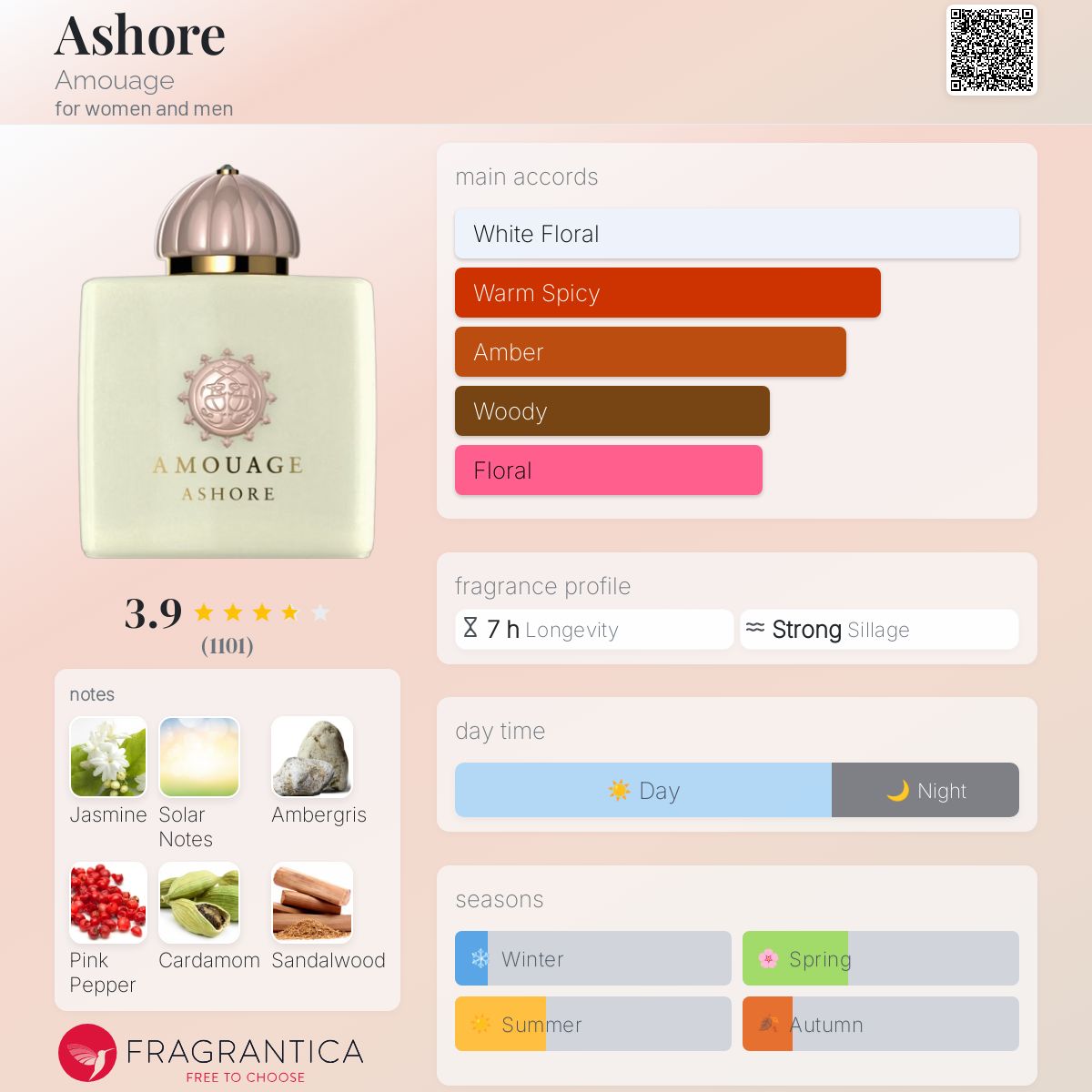 アムアージュ Amouage Ashore Eau De Parfum Spray 100ml