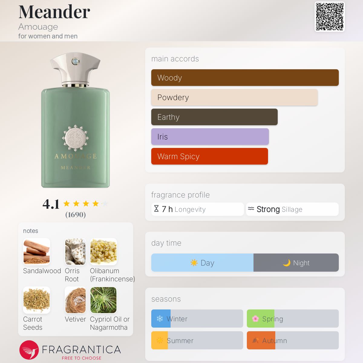Meander Amouage perfume - a fragrance for women and men 2020