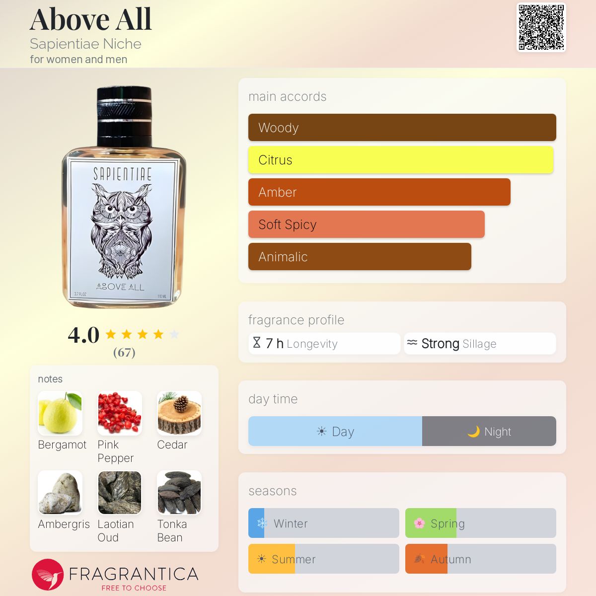 Profile card