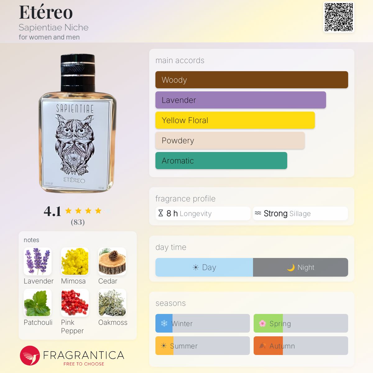 Profile card