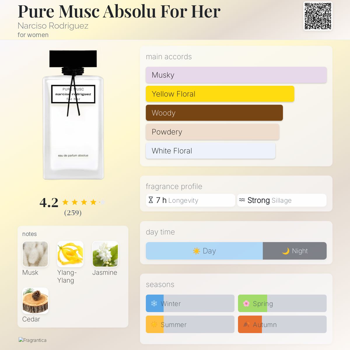 Pure Musc Absolu For Her Narciso Rodriguez perfume a fragrance