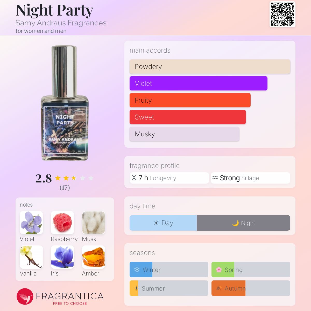 Profile card