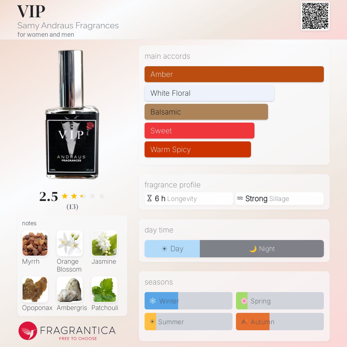 Profile card