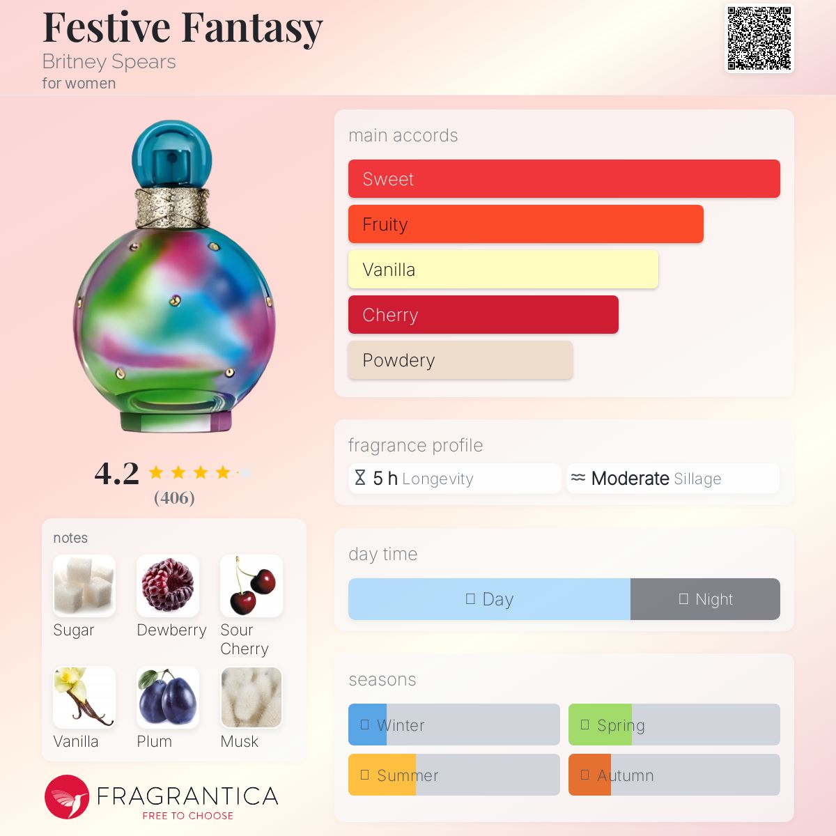 Festive Fantasy Britney Spears perfume - a fragrance for