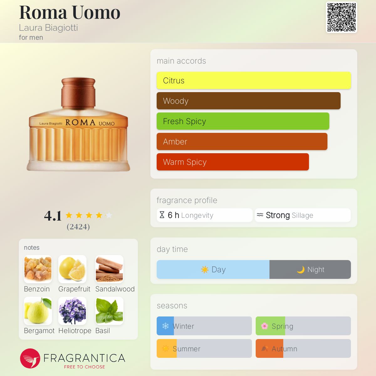 Roma Uomo Laura Biagiotti cologne - a fragrance for men 1992