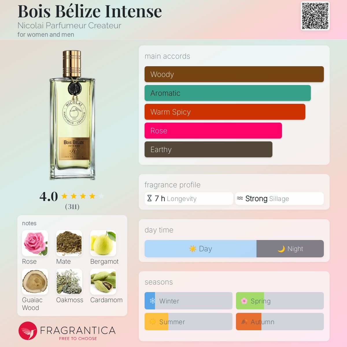 Amazon.com : Nicolai Bois Belize Intense Eau De Parfum 30ml
