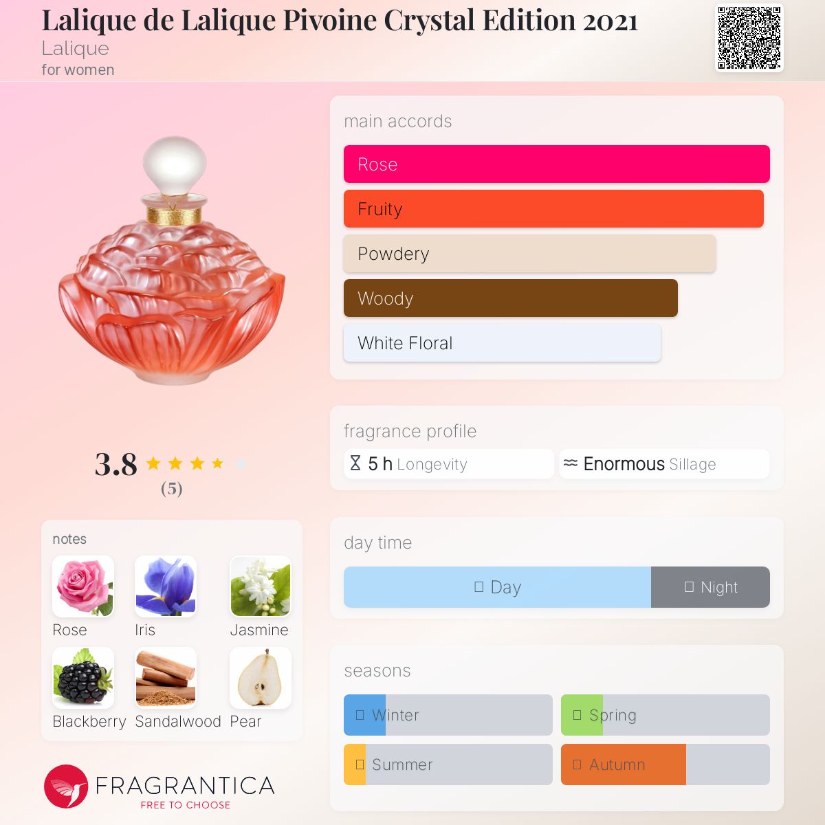 Lalique　ピヴォワーヌ　ベース Pivoines Bowl – Lalique France
