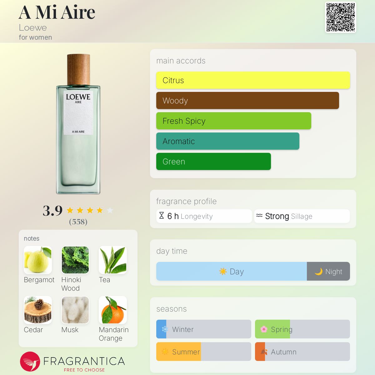 A Mi Aire Loewe perfume - a fragrance for women 2005