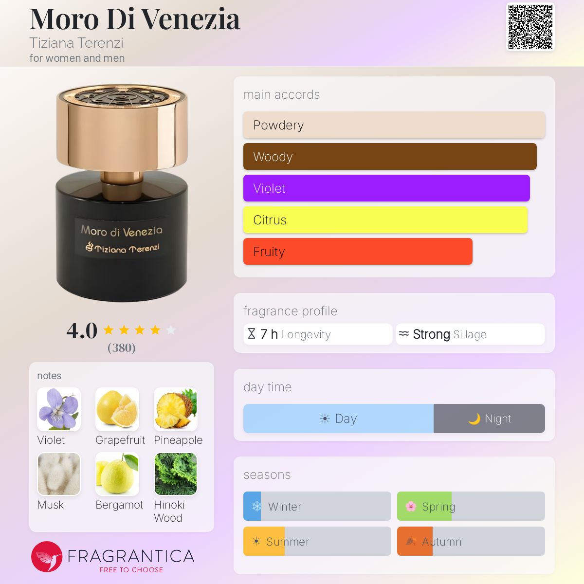 Profile card