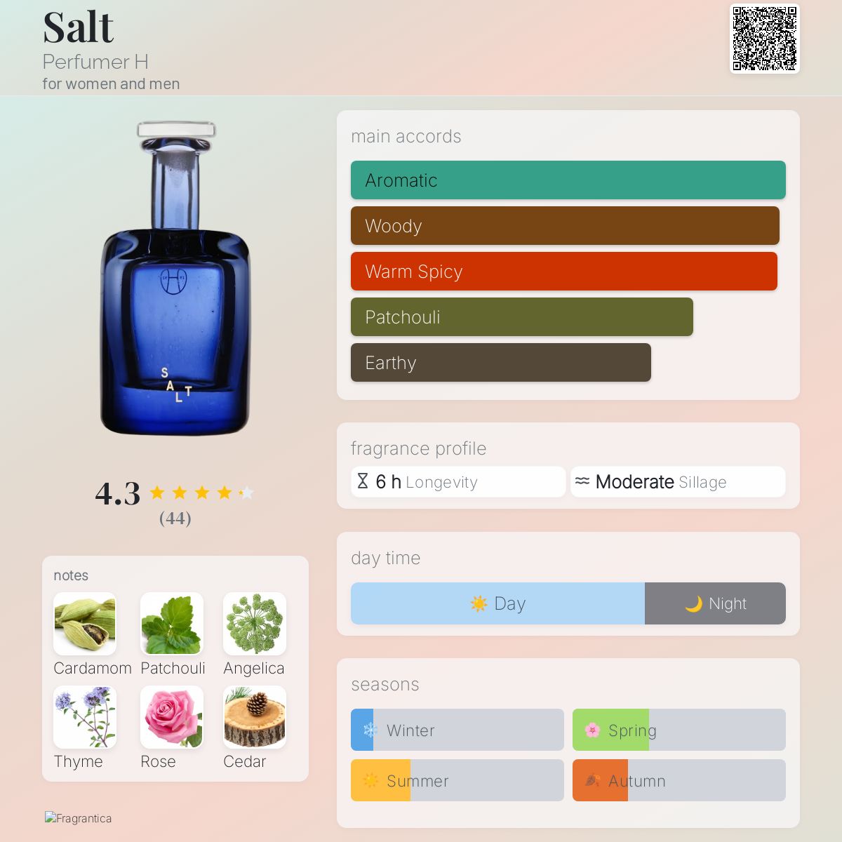 Salt Perfumer H perfume - a fragrance for women and men 2020