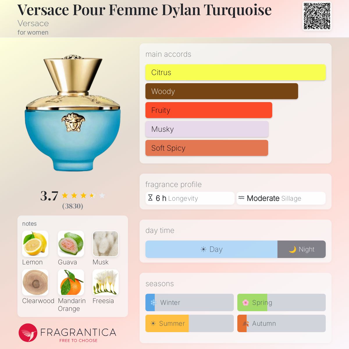 Versace Pour Femme Dylan Turquoise Versace perfume - a fragrance