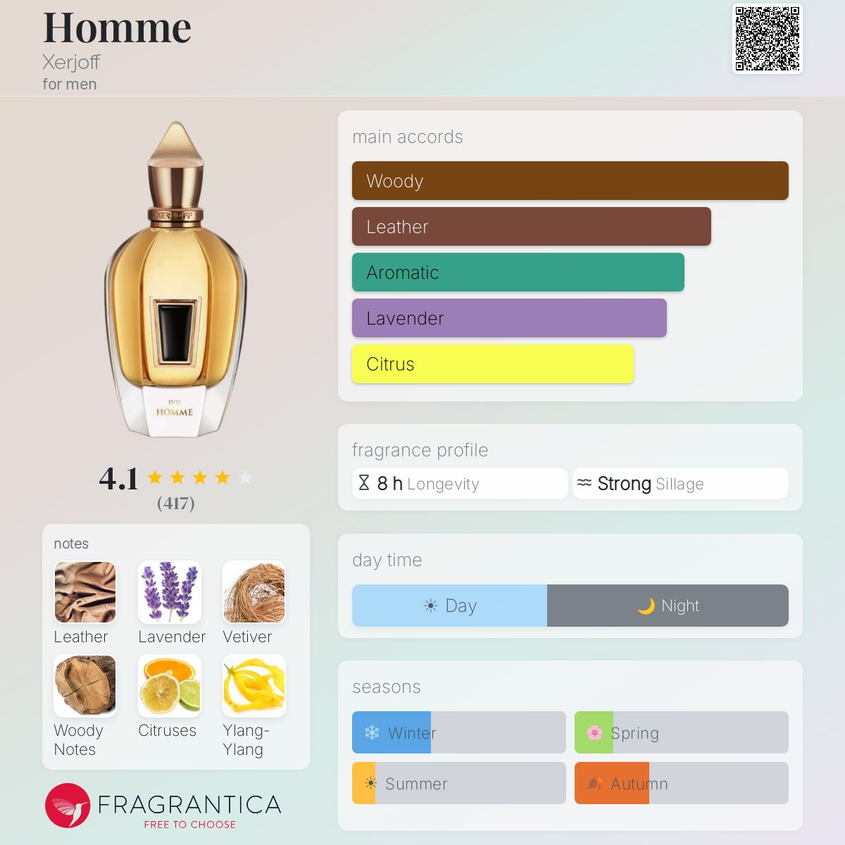 Profile card